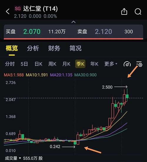 600329達(dá)仁堂，600329深度分析